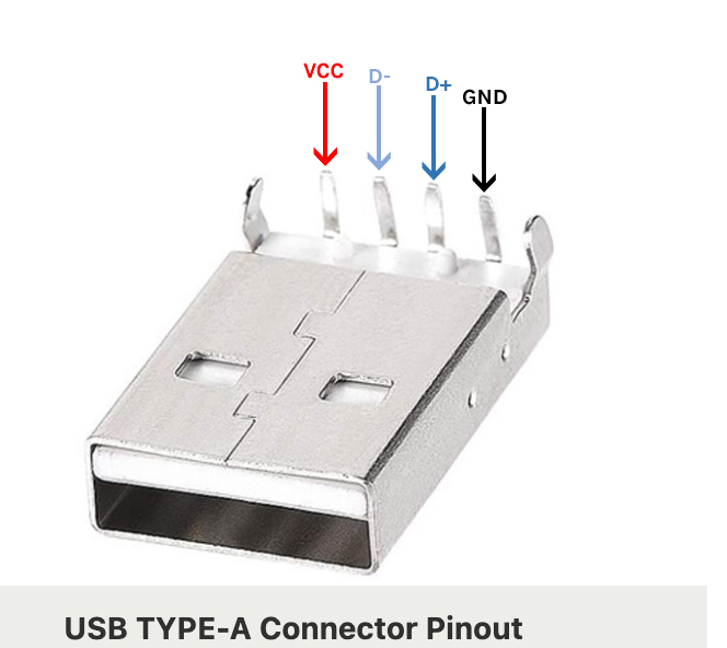 USB TYPE-A Male Connector Pinout, Datasheet, Connection and Specs