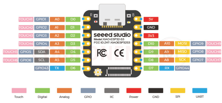 Xiao-ESP32-S3 Pinout