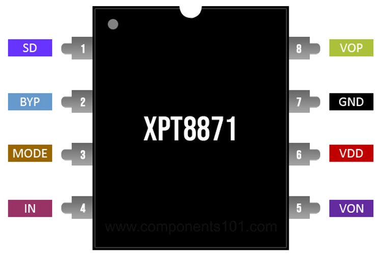 XPT8871 Pinout