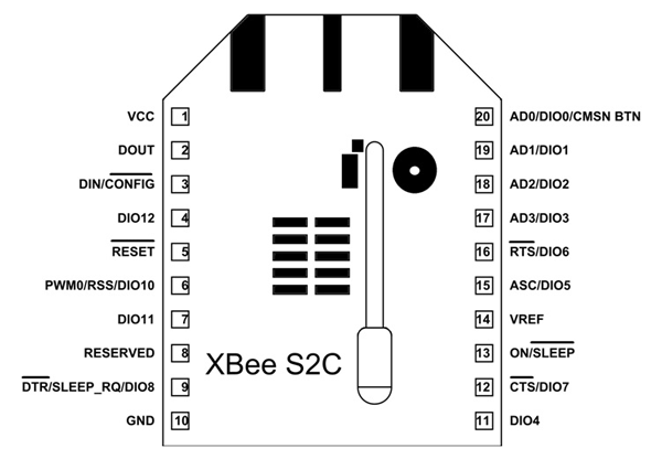 XBee S2C Module Pinout