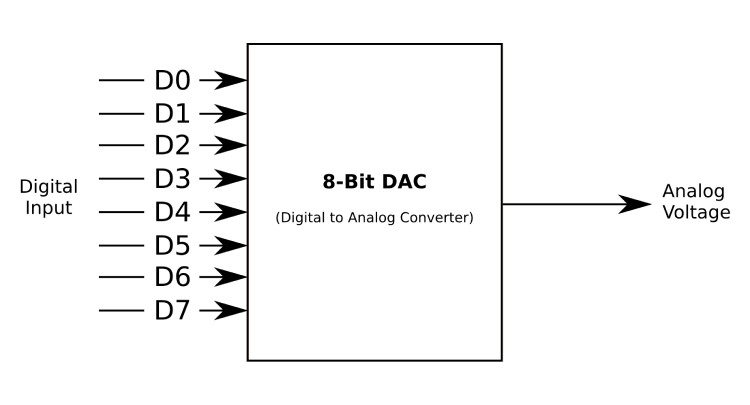 analog to digital converter diagram