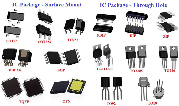 List Of Ic Packages