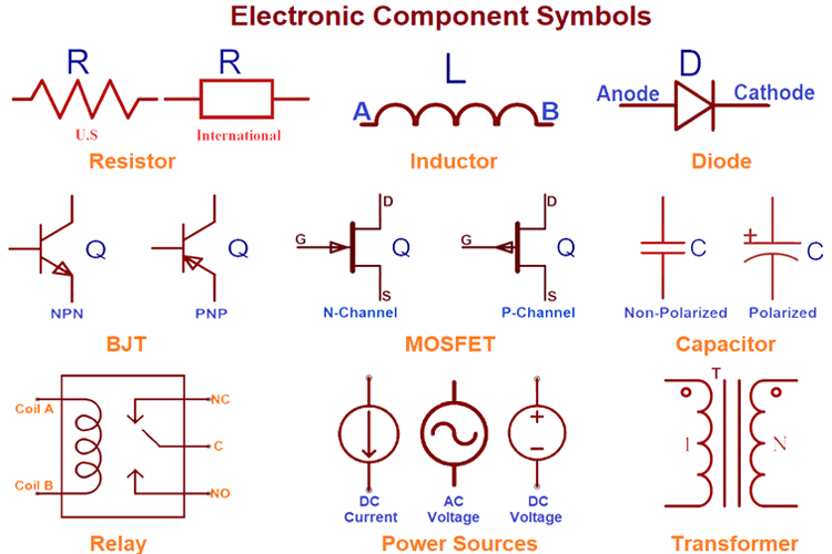 electronics components name and symbol pdf