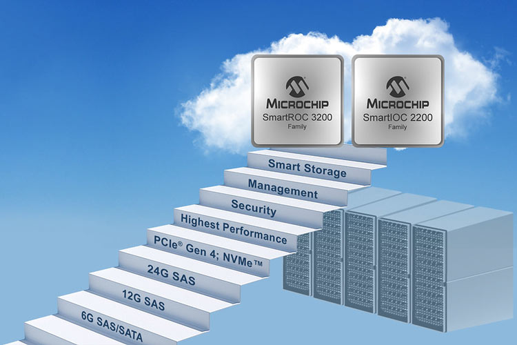 SmartIOC I/O Controllers