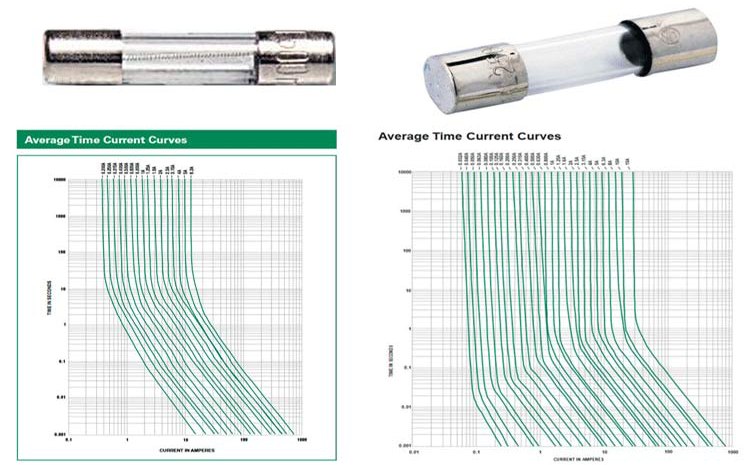 Time Delay Vs Non Time Delay Fuse