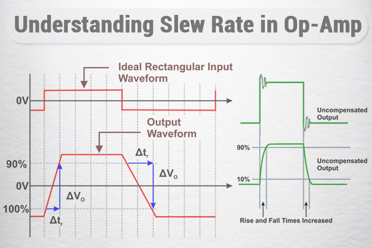 slew rate op amp offset