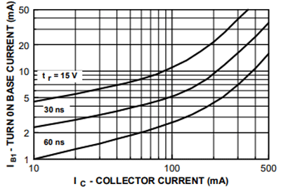 2N4402 Graph