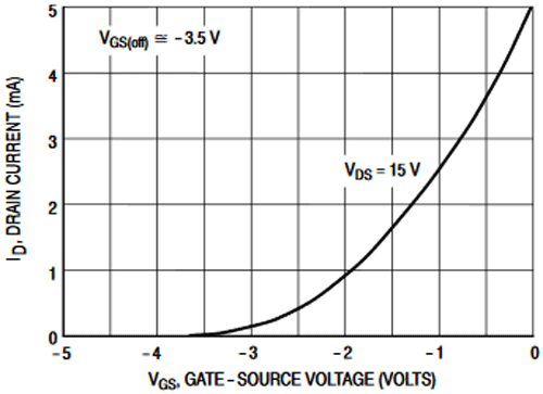 2N5457 JFET Characteristics