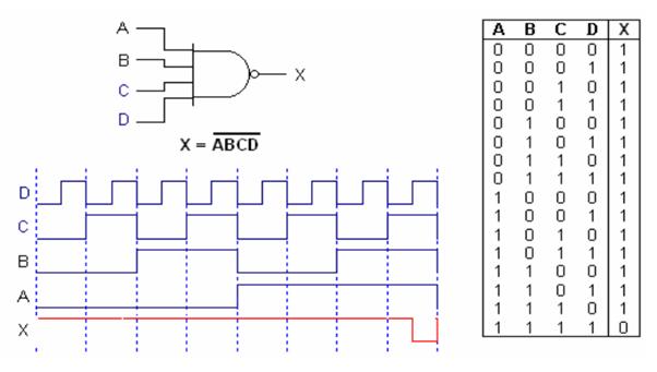 4 input nand gate truth table