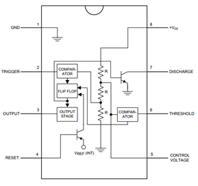 555 Timer Internal Structure