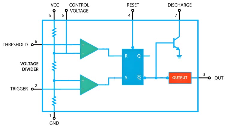 555 Timer Functional Diagram