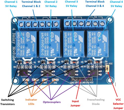 5V Four-Channel Module - Pin Diagram, Applications, Working