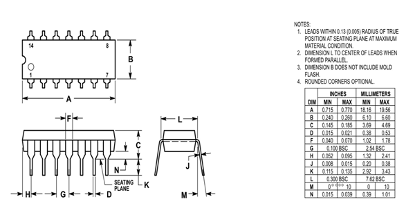 74HC14 Dimensions