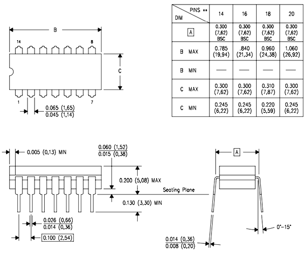 74HC157 IC Dimensions