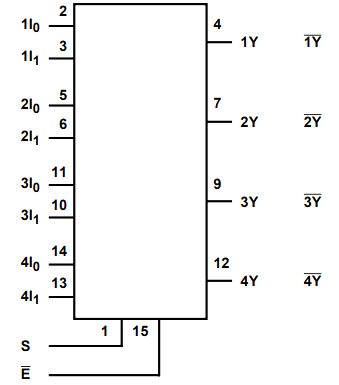 74HC157 Multiplexer Working