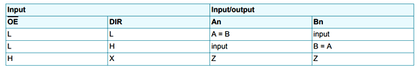 74HC245 IC 3-States