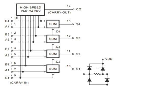 74HC83 block diagram