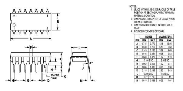 74HCT04 Dimensions