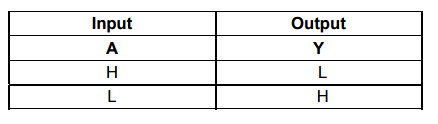 74HCT04 Input Output Table