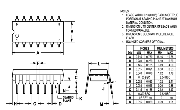 74LS00 Dimensions