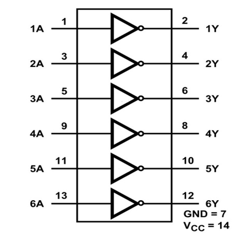 74LS04 Internal Structure