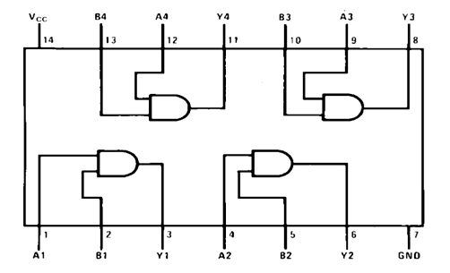 74LS08 Internal Structure