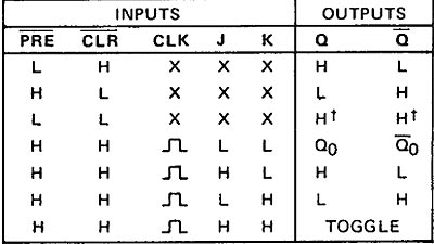 74LS76 Truth Table