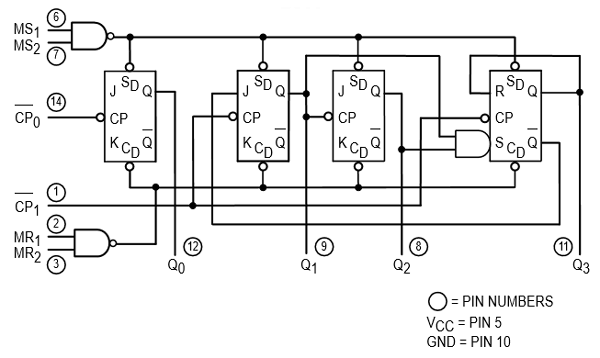  74LS90 IC Internal Block Diagram