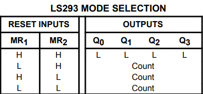 74LS93 Mode Selection