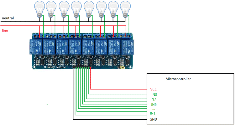 thumbnail image 2 of 8 Channel 12v Relay Module @ Best Price In India Campus Component 2 of 14
