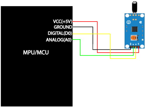 801S Vibration Sensor with MCU