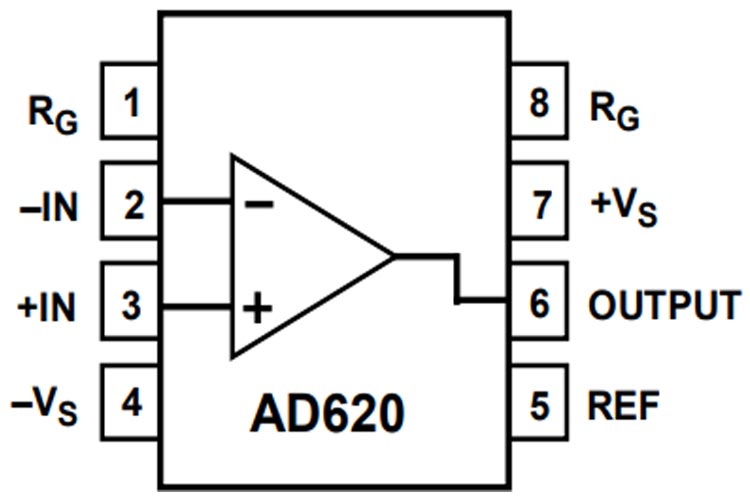 AD620 Pinout