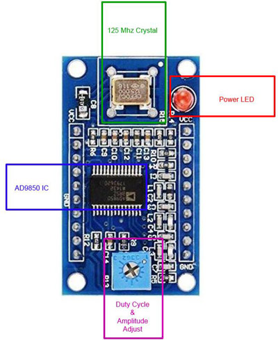 AD9850 Module Overview