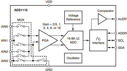 ADS1115 ADC Block Diagram