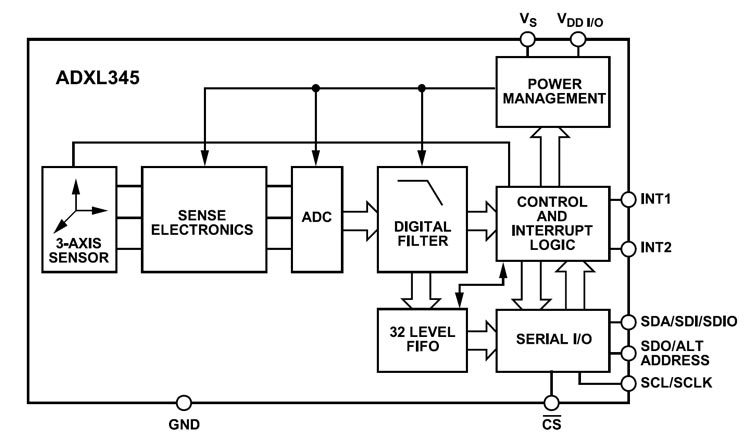 ADXL345 Functional Block Diagram