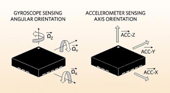 Accelerometers and Gyroscope Sensing Orientation