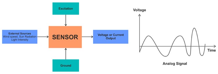 Analog Sensor Block Diagram  