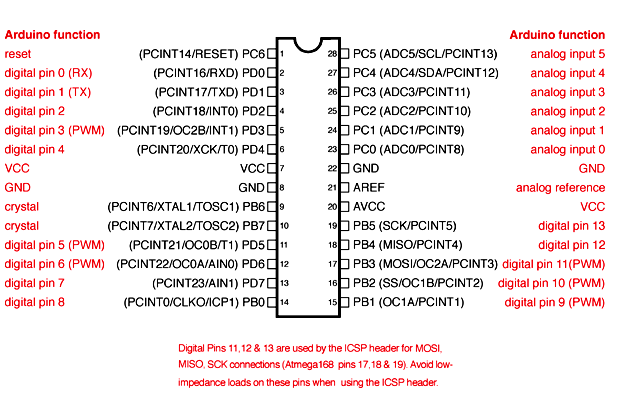 Arduino Uno Pinout Specifications Pin Configuration And Programming