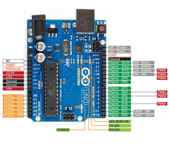 Arduino uno board with pin description