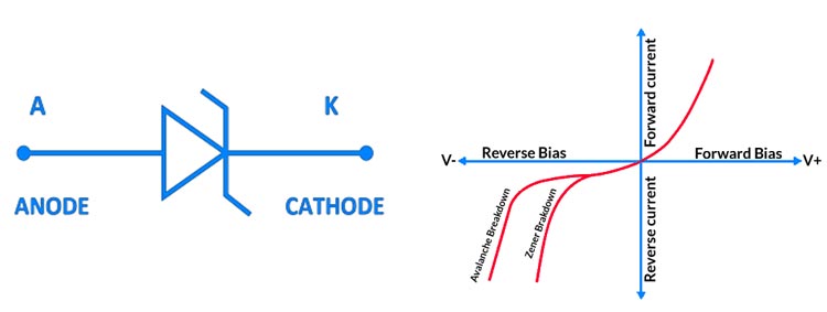 Avalanche Diode