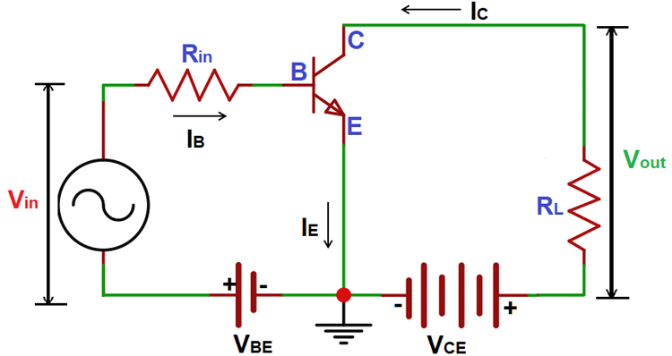 Transistor Common Emitter Configuration
