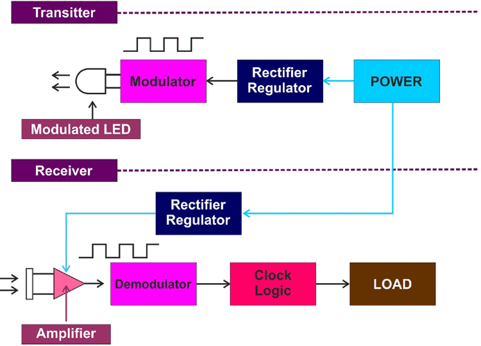 E18-D80NK Block Diagram