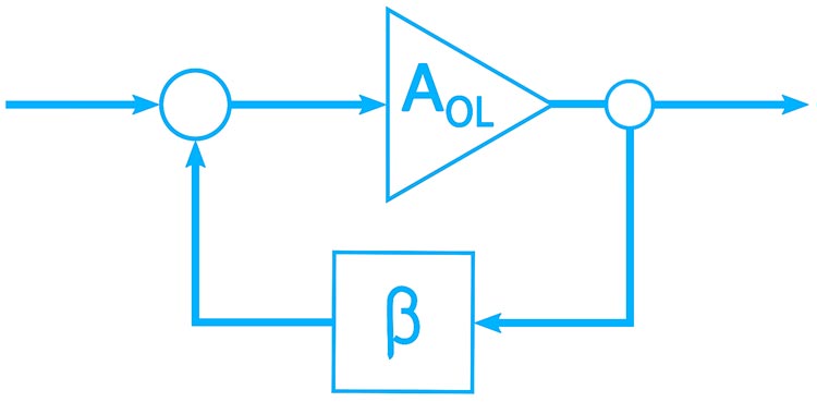 Buffer Amplifier Operating Principle