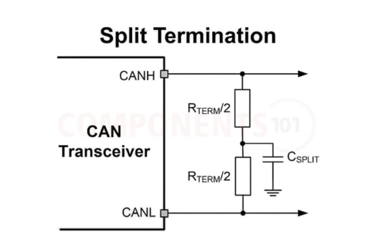 Split CAN bus termination circuit with center-tap capacitor to ground