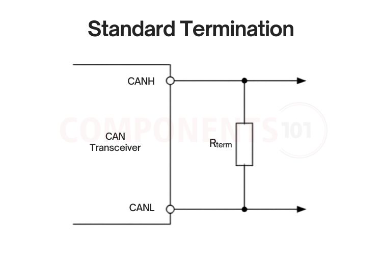 Standard 120 ohm CAN bus termination resistor circuit at both bus ends