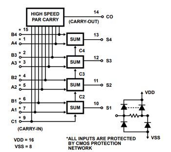 CD4008 4-Bit Full Adder IC Datasheet, Pinout, Features & Equivalents