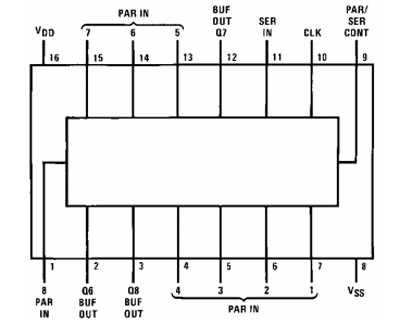 CD4014 Internal Diagram