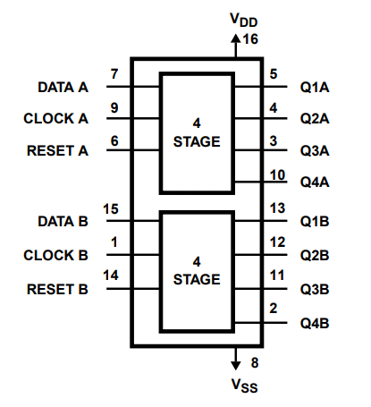 CD4015 IC Internal structure