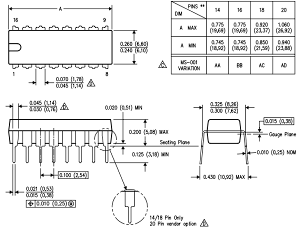 CD4035 Shift register Dimensions