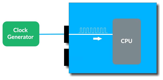 CMOS Clocks